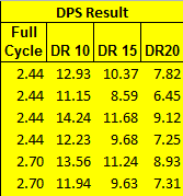 A DPS Spreadsheet Calculator for Pillars of Eternity