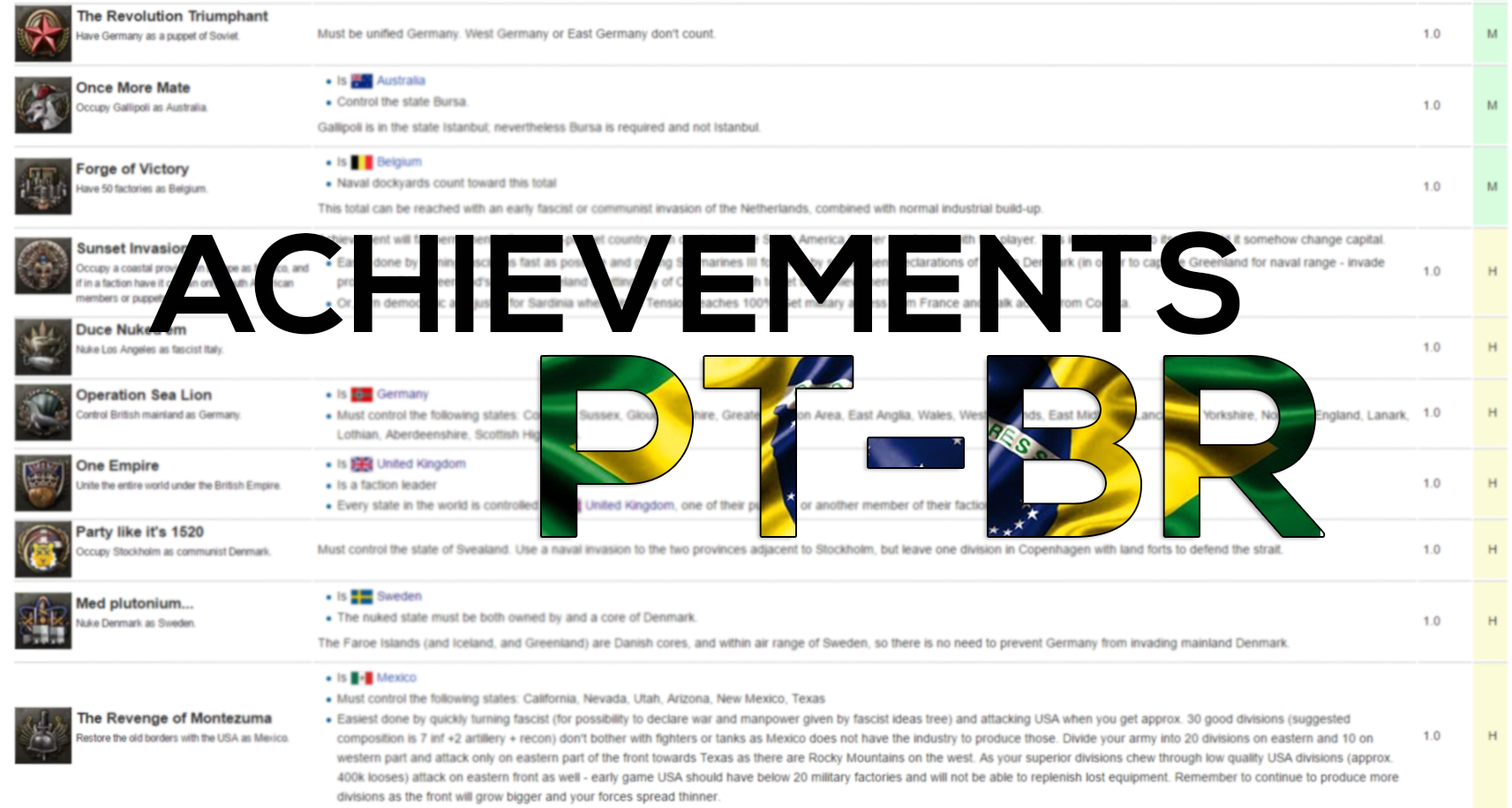 Achievements em PT-BR (com DICAS) for Hearts of Iron IV