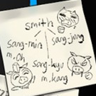 Analogue: A Hate Story in Chronological Order for Analogue: A Hate Story