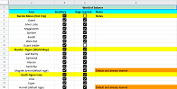 Bestiary & Gau Rage Tracking Sheet for FINAL FANTASY VI