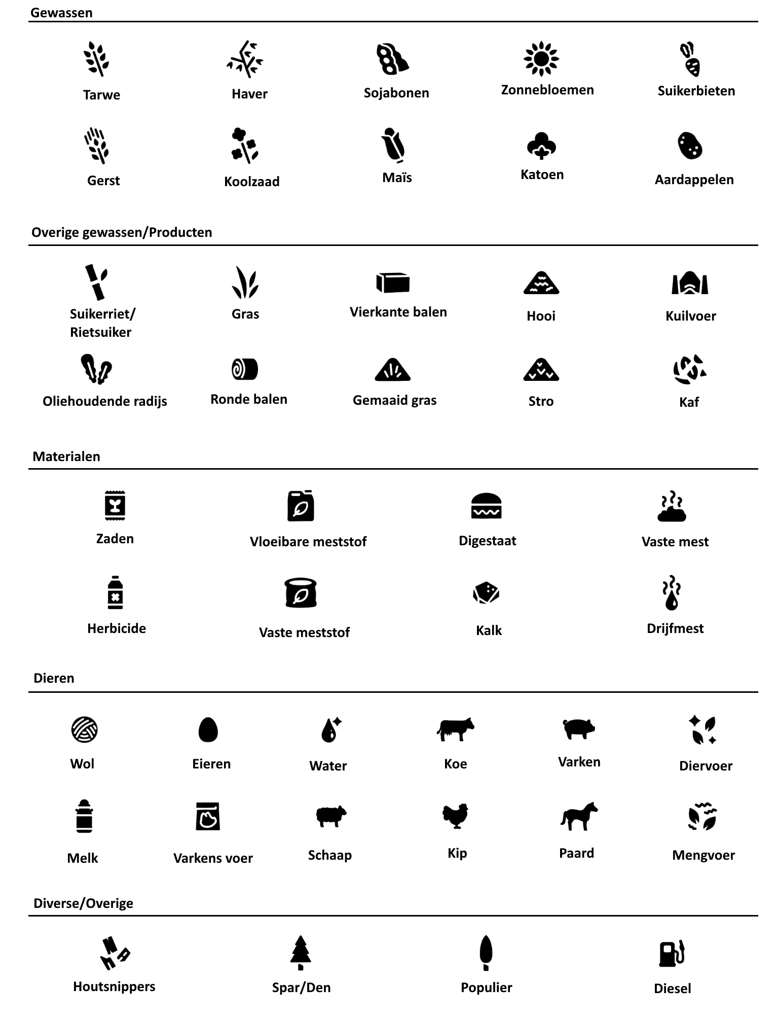 Farming simulator 19 symbols