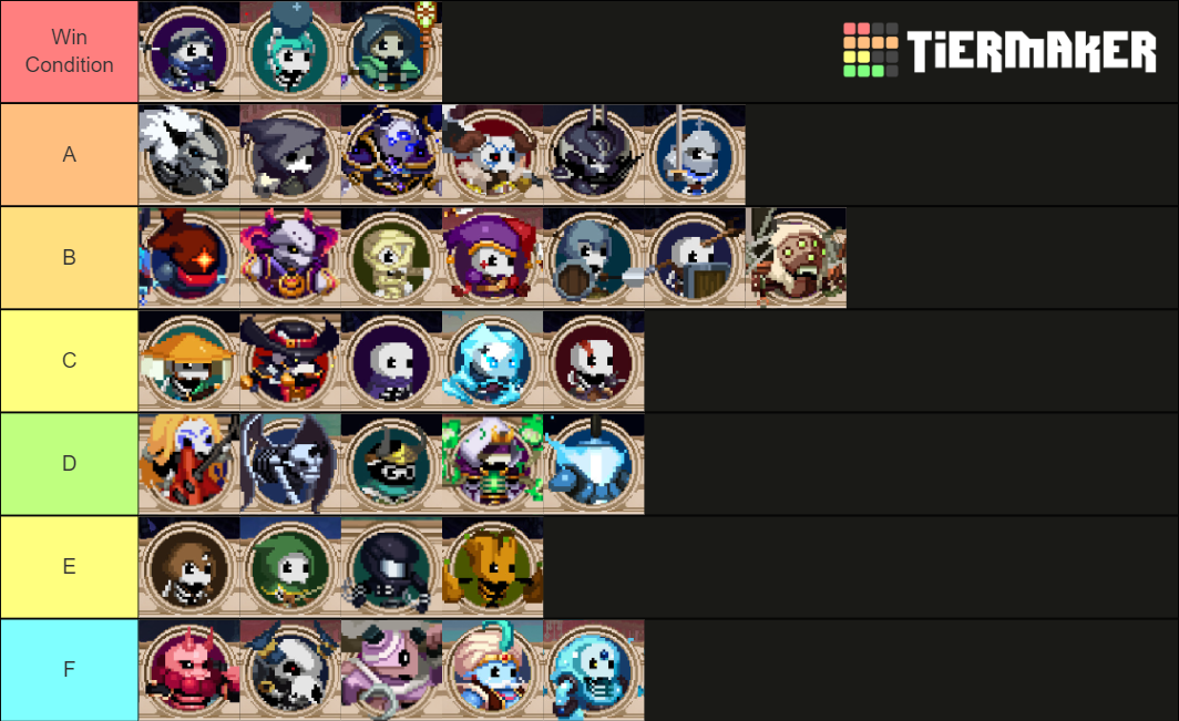 Boss-Killing Skull Tierlist for Skul: The Hero Slayer