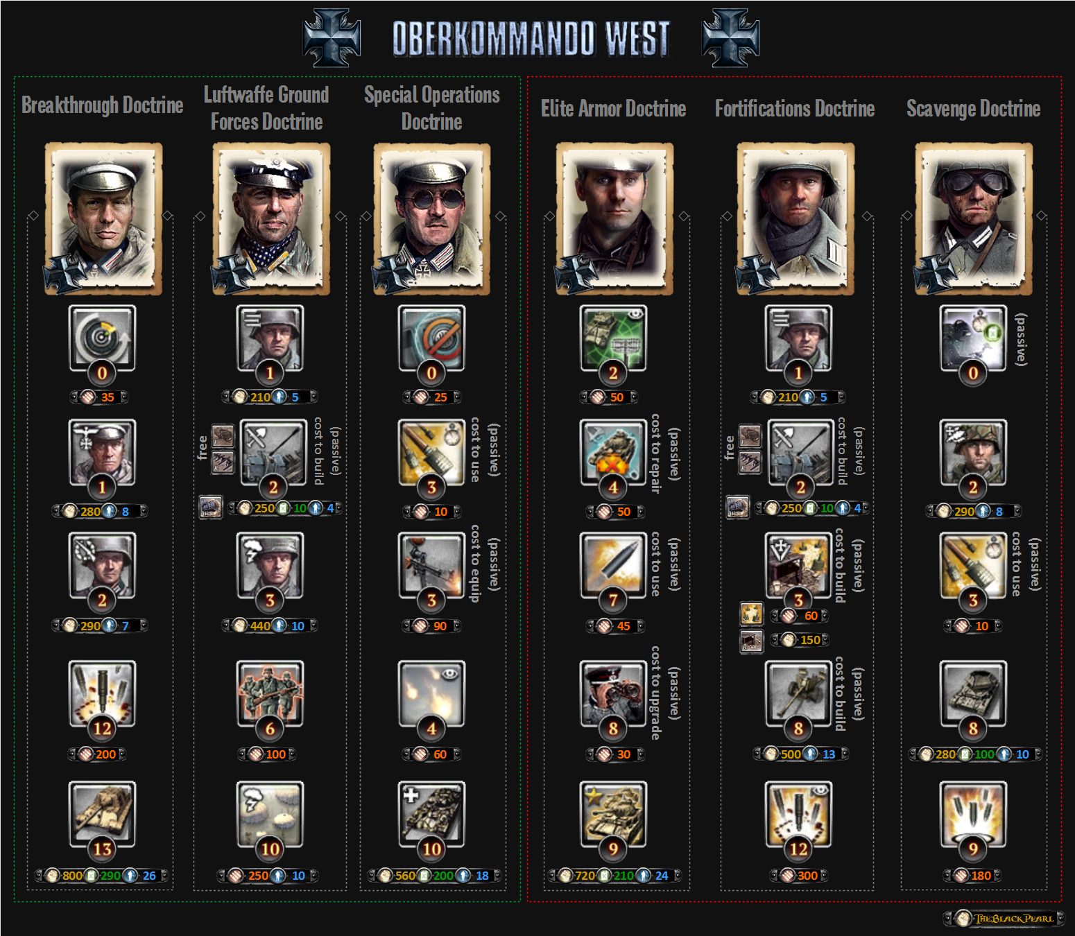 Bütün OKW komutanları ve ability leri for Company of Heroes 2