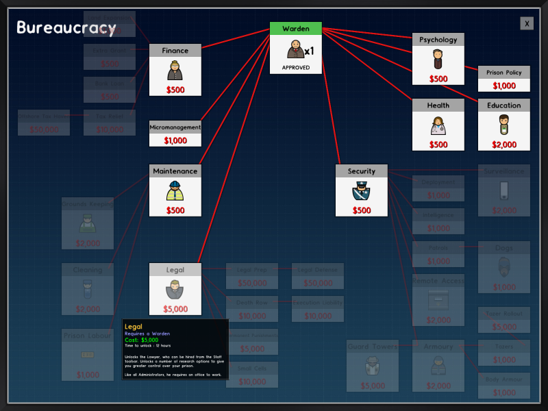 Bureaucracy Unlocked for Prison Architect