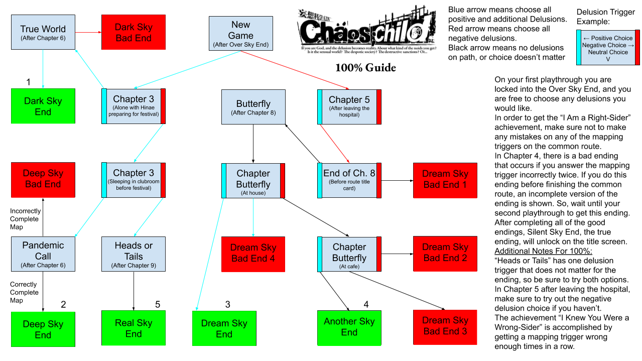 Chaos;Child 100% Completion Flowchart Guide for CHAOS;CHILD