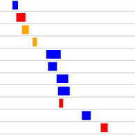 Chronological Graphical View of Leader Lifespans and Reigns for Sid Meier's Civilization VI