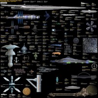 Classification of ships for Space Engineers
