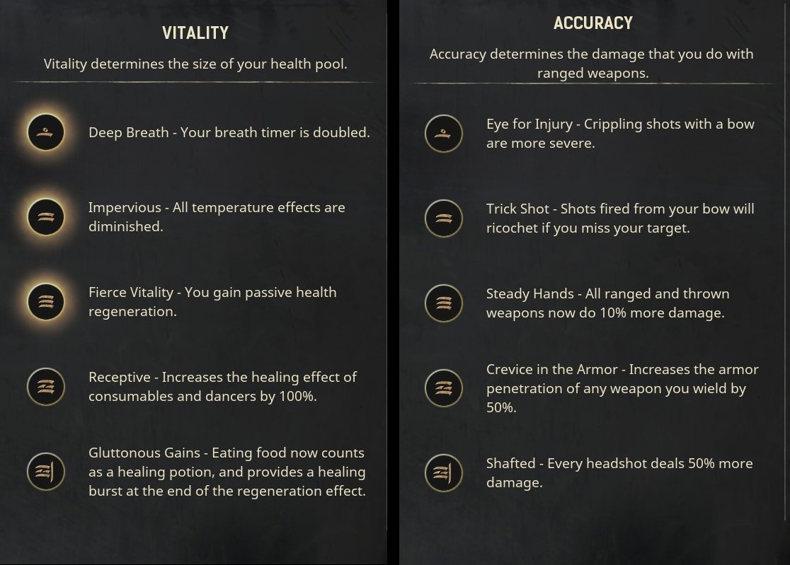 Conan Exiles 2018-2020 Türkçe Stat Çevirisi for Conan Exiles