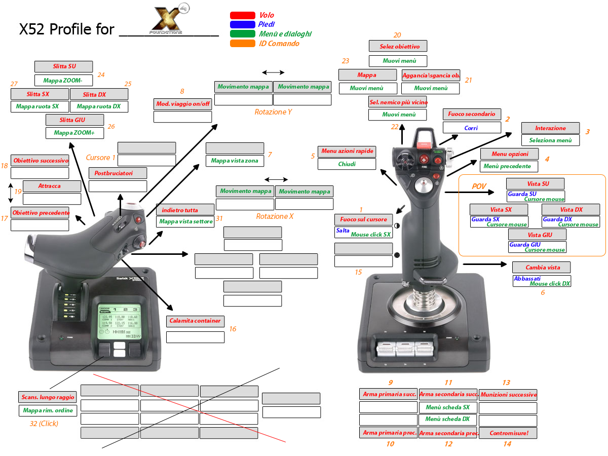 Configurazione per SaitekLogitech X52 Professional for X4: Foundations