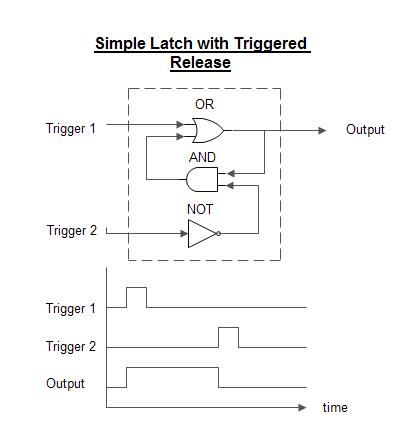 Creating complex logic devices with BEE2 elements for Portal 2