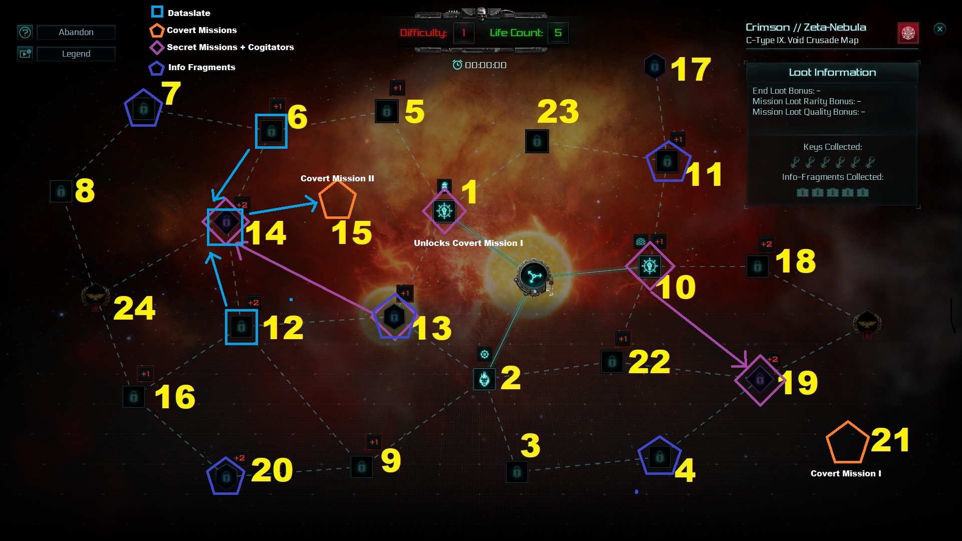 Crimson Void Crusade Mastery, one +8, two +7 difficulty missions for Warhammer 40,000: Inquisitor - Martyr