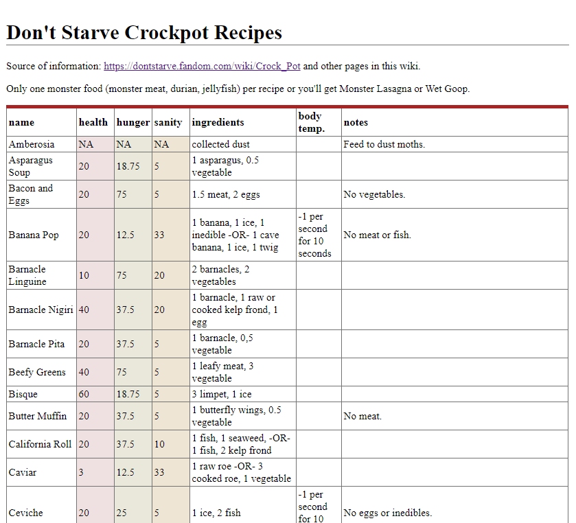 Crock Pot Recipes, Printable and Searchable Reference Sheet for Don't Starve