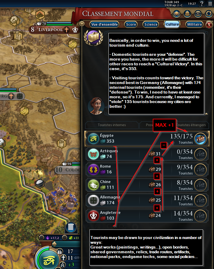 Cultural Victory : quick explanation in one picture for Sid Meier's Civilization VI