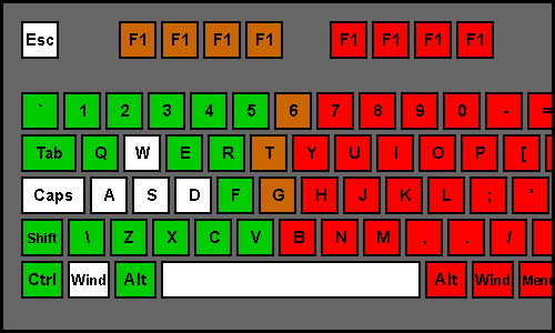 Daray´s Modded Keybind (Fast Keybinds) for Wurm Unlimited