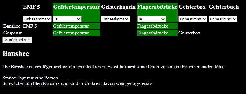 [DE] Interaktive Übersicht der Geisterarten for Phasmophobia