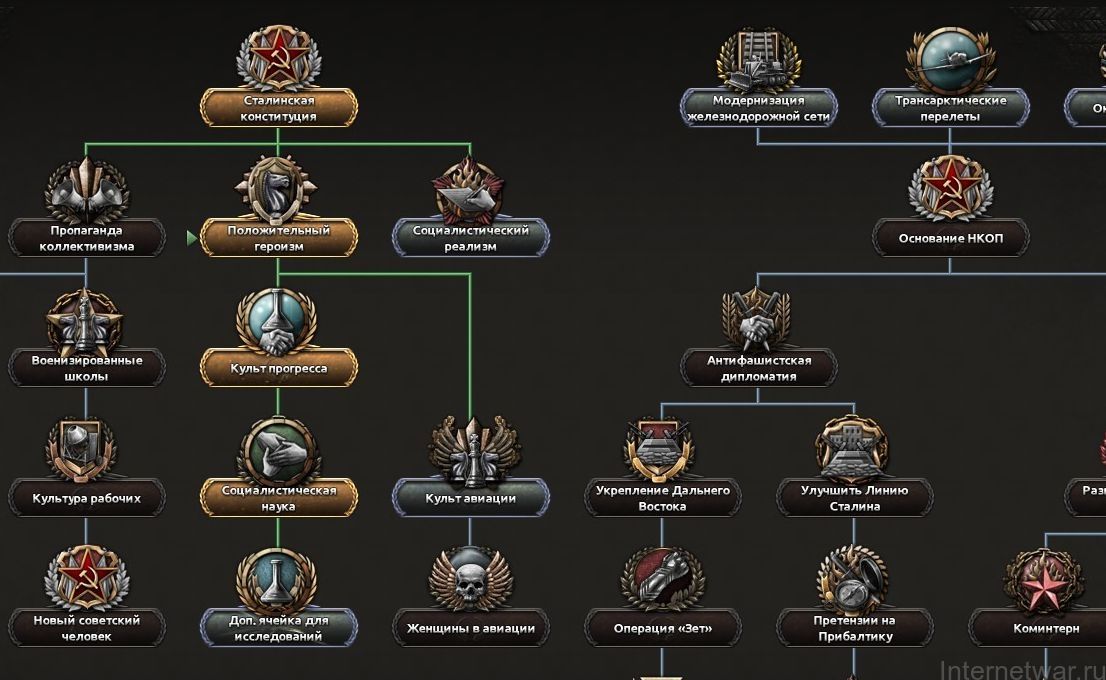 唤醒猛虎dlc成就攻略 for Hearts of Iron IV