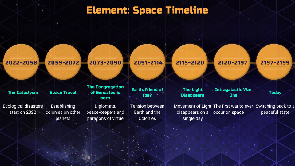 Element: Space | Backstory for Element: Space