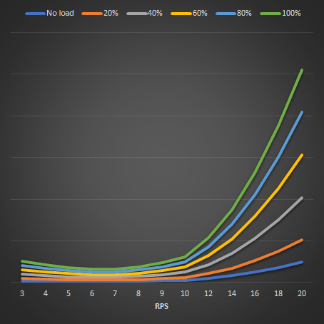 Engines Fuel Consumption for Stormworks: Build and Rescue