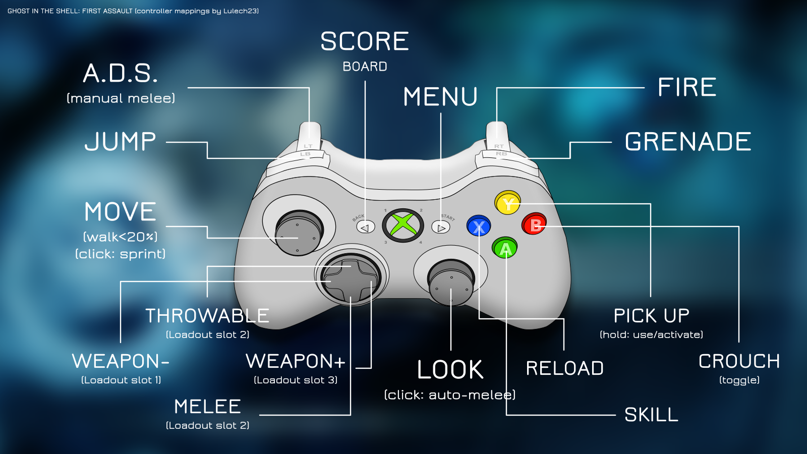 Enhanced Controller Support with AntiMicro for Ghost in the Shell: Stand Alone Complex - First Assault Online