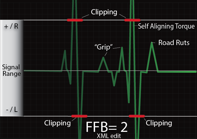 FFB: A Thrustmaster T300 user's experience for DiRT Rally 2.0