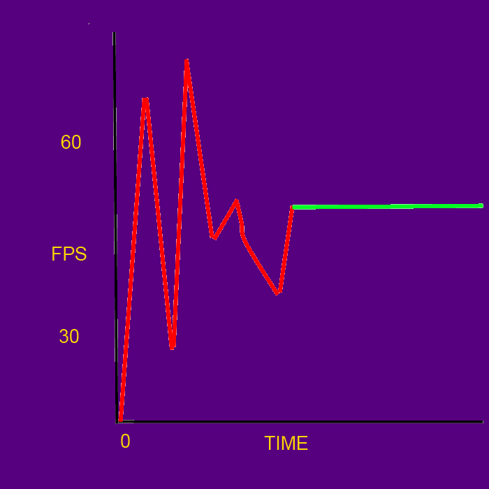 FPS locking for a smoother experience for Paladins