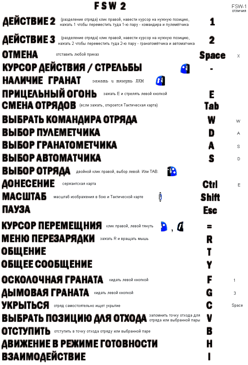 Русификация Full Spectrum Warrior: Ten Hammers. Совет. for Full Spectrum Warrior: Ten Hammers