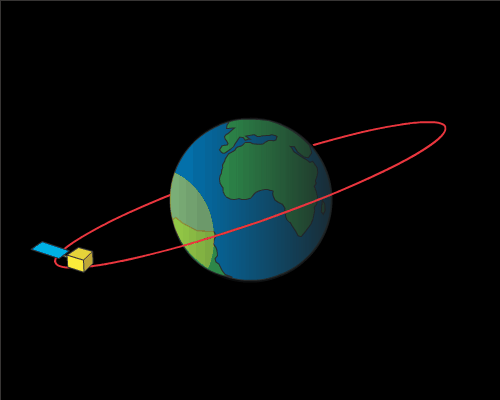 Geostationary Orbits for Kerbal Space Program