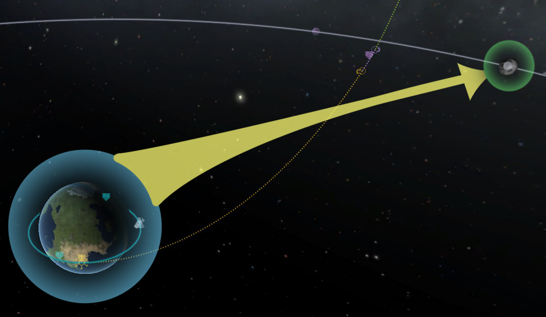 Goodbye Kerbin, Hello Mun: Changing Orbits, & You for Kerbal Space Program