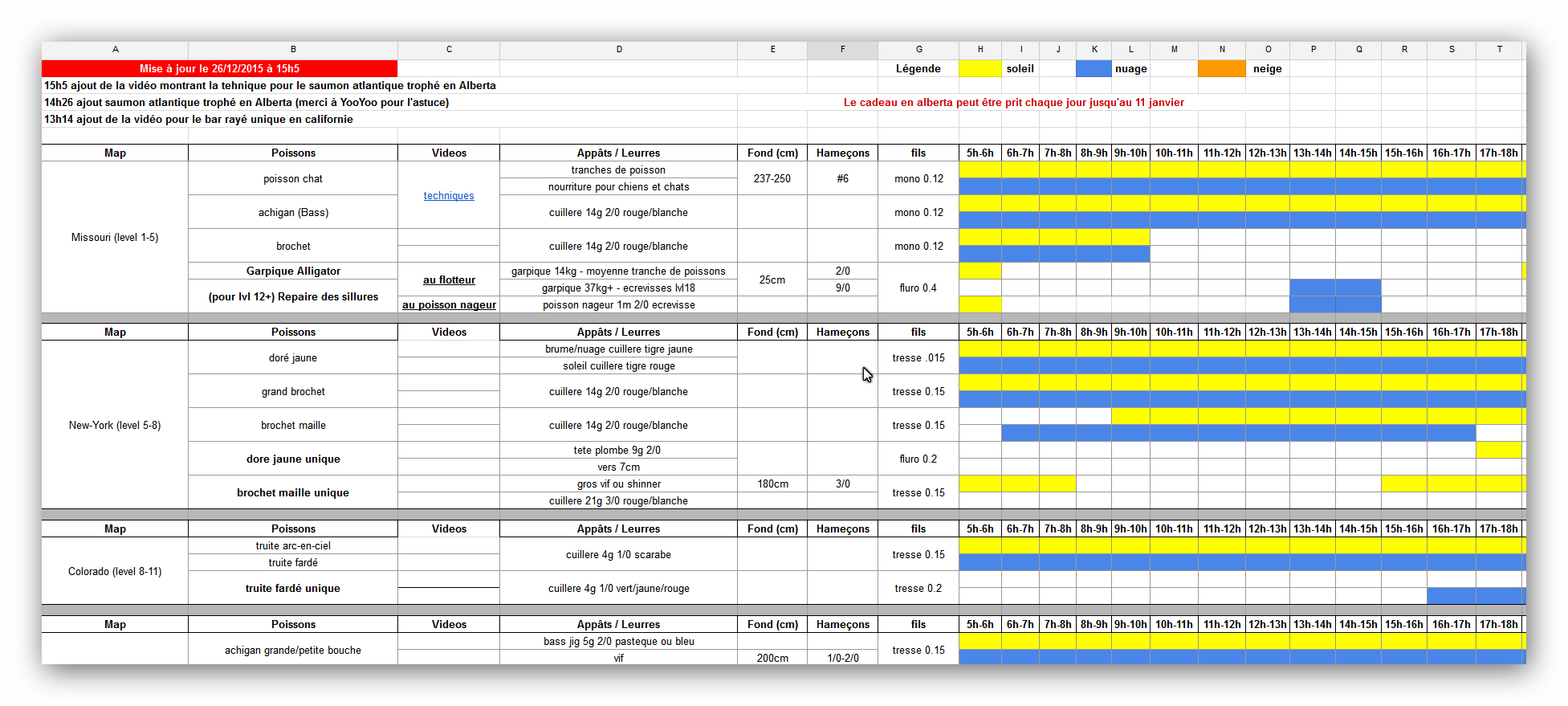 google doc fishing planet for Fishing Planet