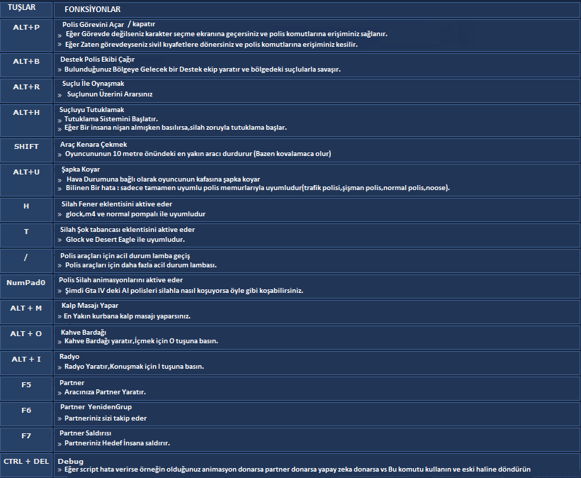 gta 4 polis mod for Grand Theft Auto IV: The Complete Edition