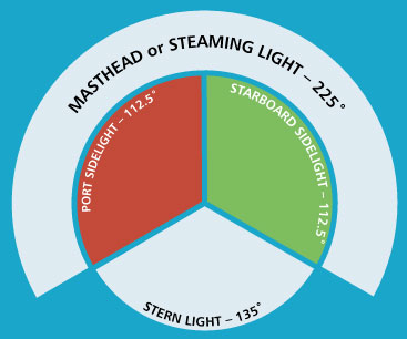 Guide To Ship Navigation Lights for Stormworks: Build and Rescue