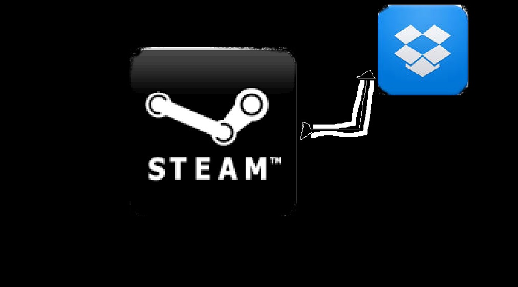 HOW TO CLOUD SAVE FOR GAMES WITHOUT CLOUD SERVICE – UPDATED!! – Steam Solo