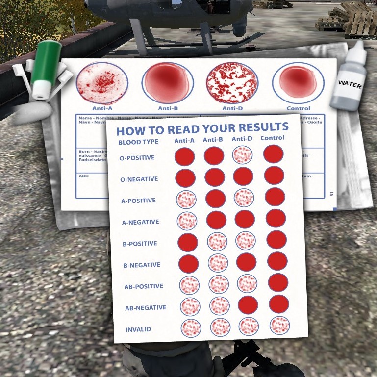 How to determine your blood type/Как определить свою группу крови for Arma 2: DayZ Mod