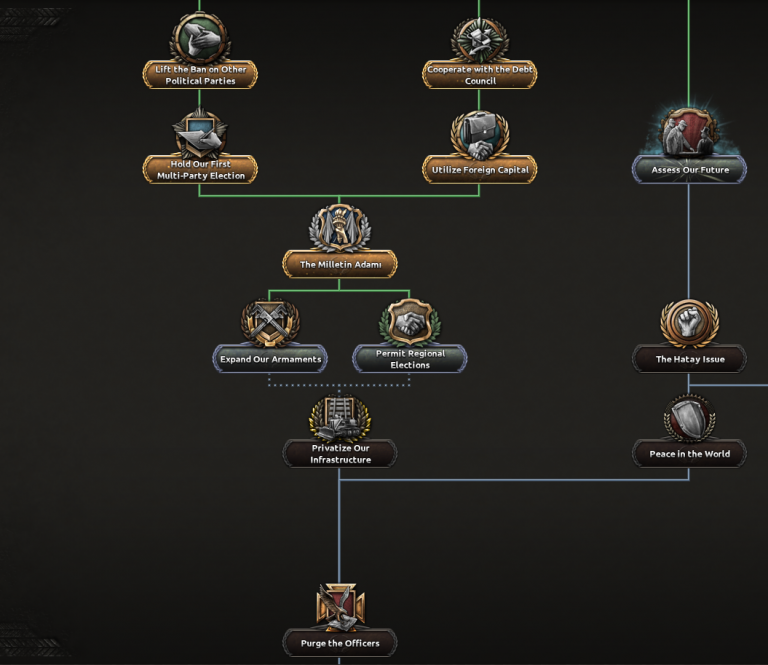 How to form the Ottoman Empire / Invite the Ottoman Loyalists Steam Solo