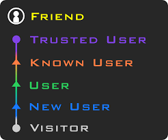 How to get Trusted User quickly for VRChat