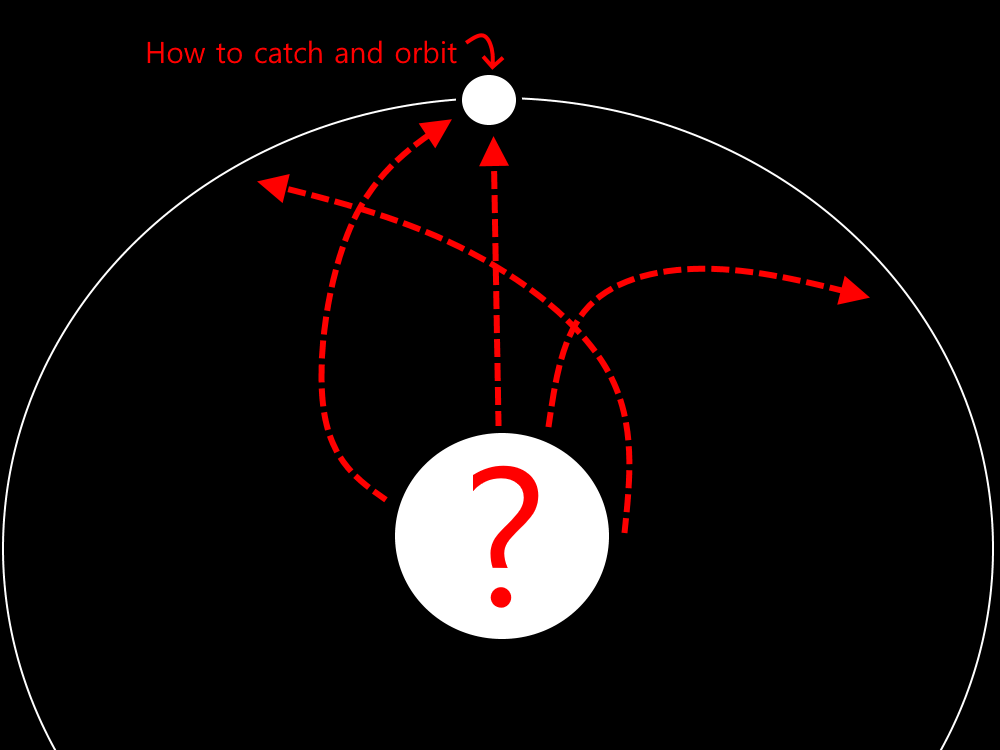 How to orbit and land on that space rock over there for Kerbal Space Program
