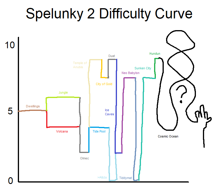 How To Reach 7-1 (Spoilers) for Spelunky 2