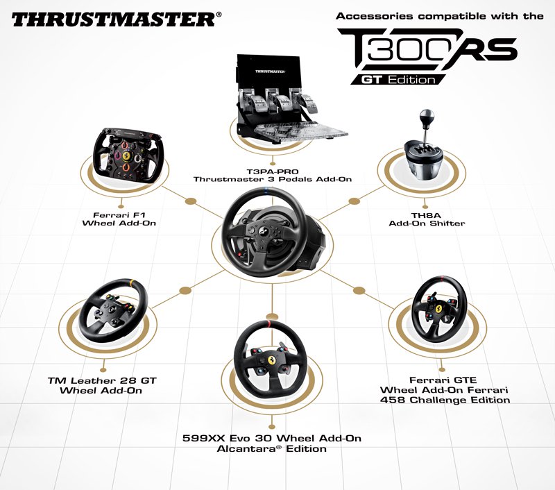 How to Setup T300RS GT Wheel + Gear Shifter for City Car Driving