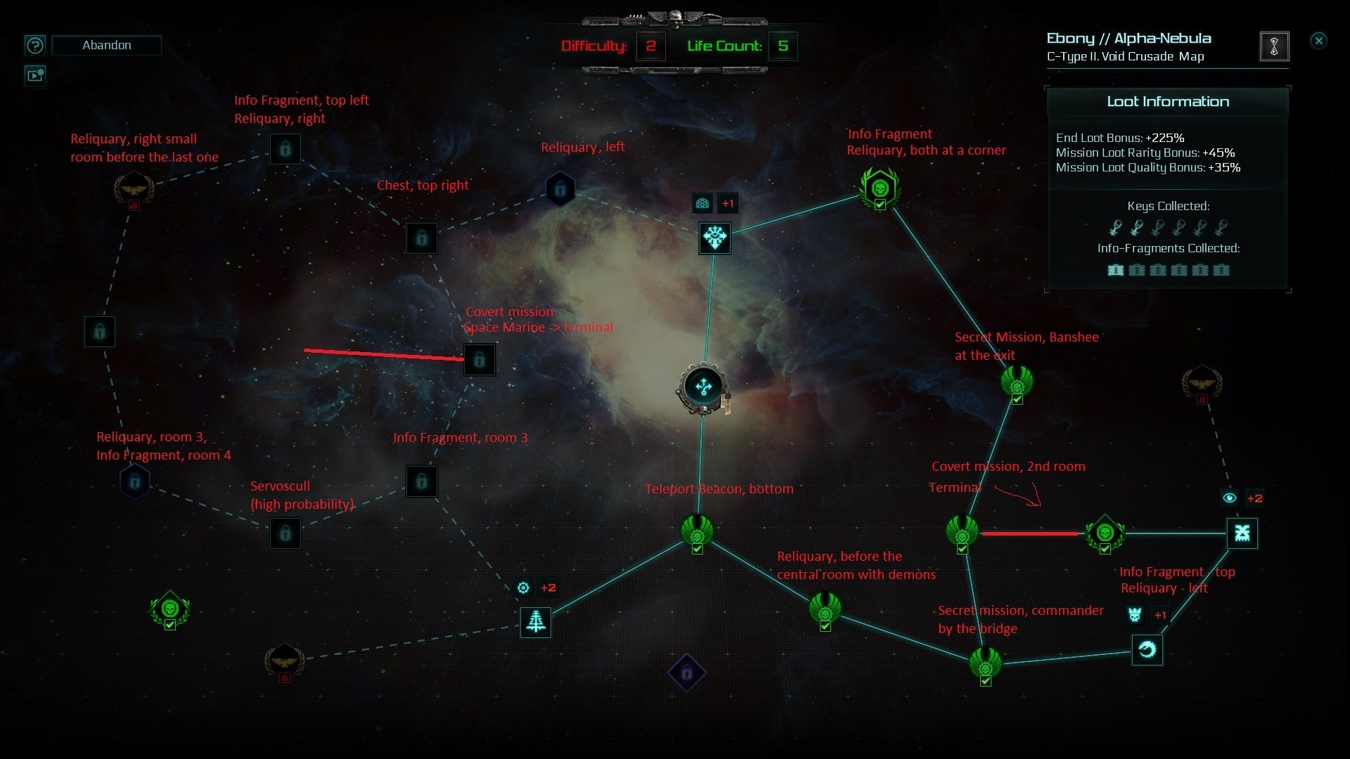 Inquisitor - Martyr/Prophecy farm guide for Warhammer 40,000: Inquisitor - Martyr