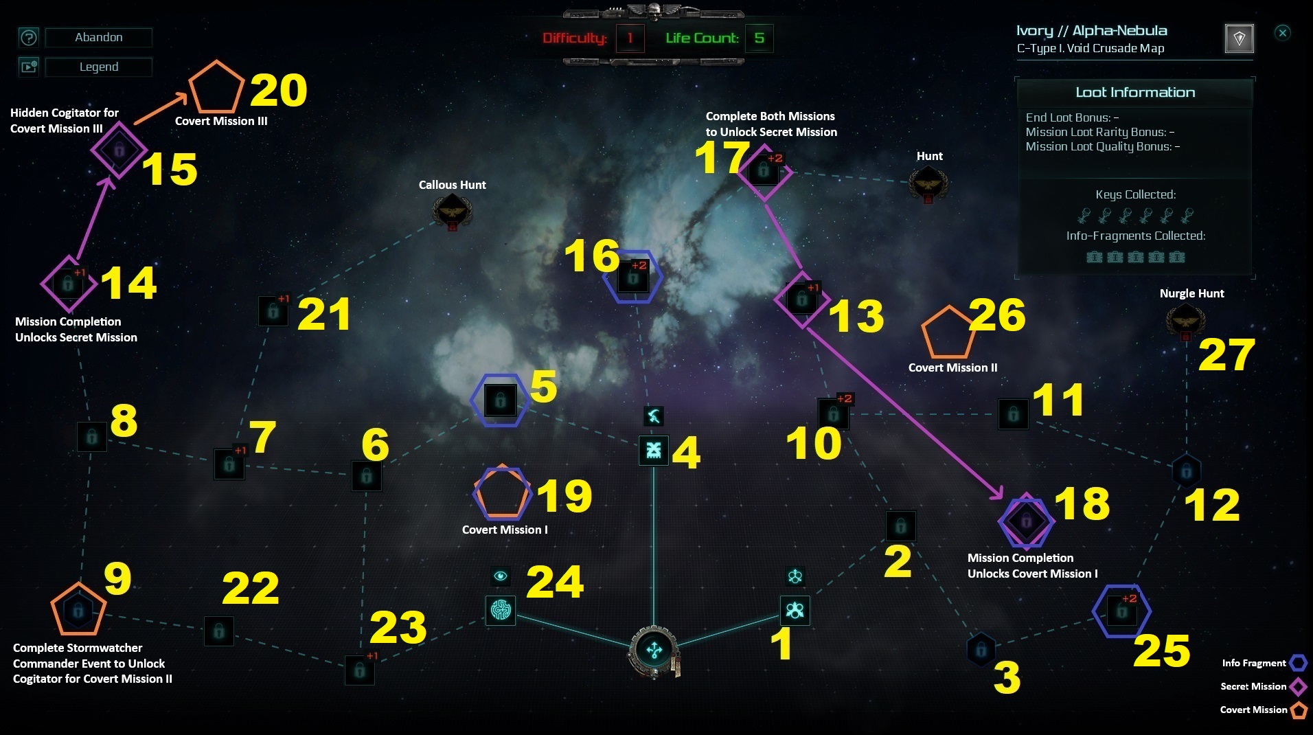 Ivory Void Crusade Mastery. Ivory mastery path. One +8, two +6, one +4 mission. for Warhammer 40,000: Inquisitor - Martyr