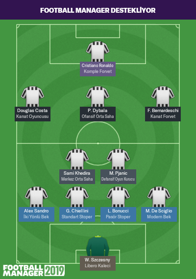 Juve for Football Manager 2019