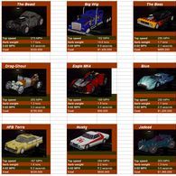 List of vehicles Carmageddon: TDR 2000 for Carmageddon TDR 2000