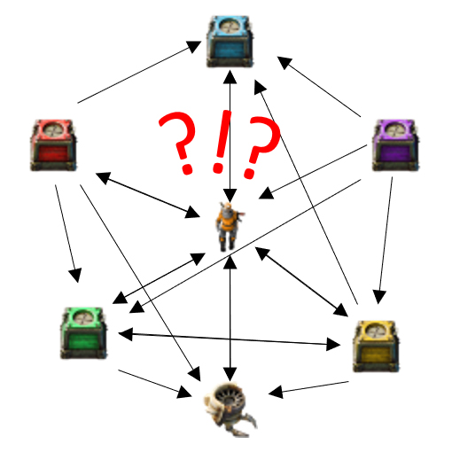 Logistik-Kisten und wofür sie gut sind for Factorio