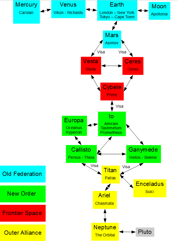 Map of the Solar System & General Game Guide for Sol Trader