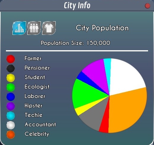 Market segmentation for King of Retail