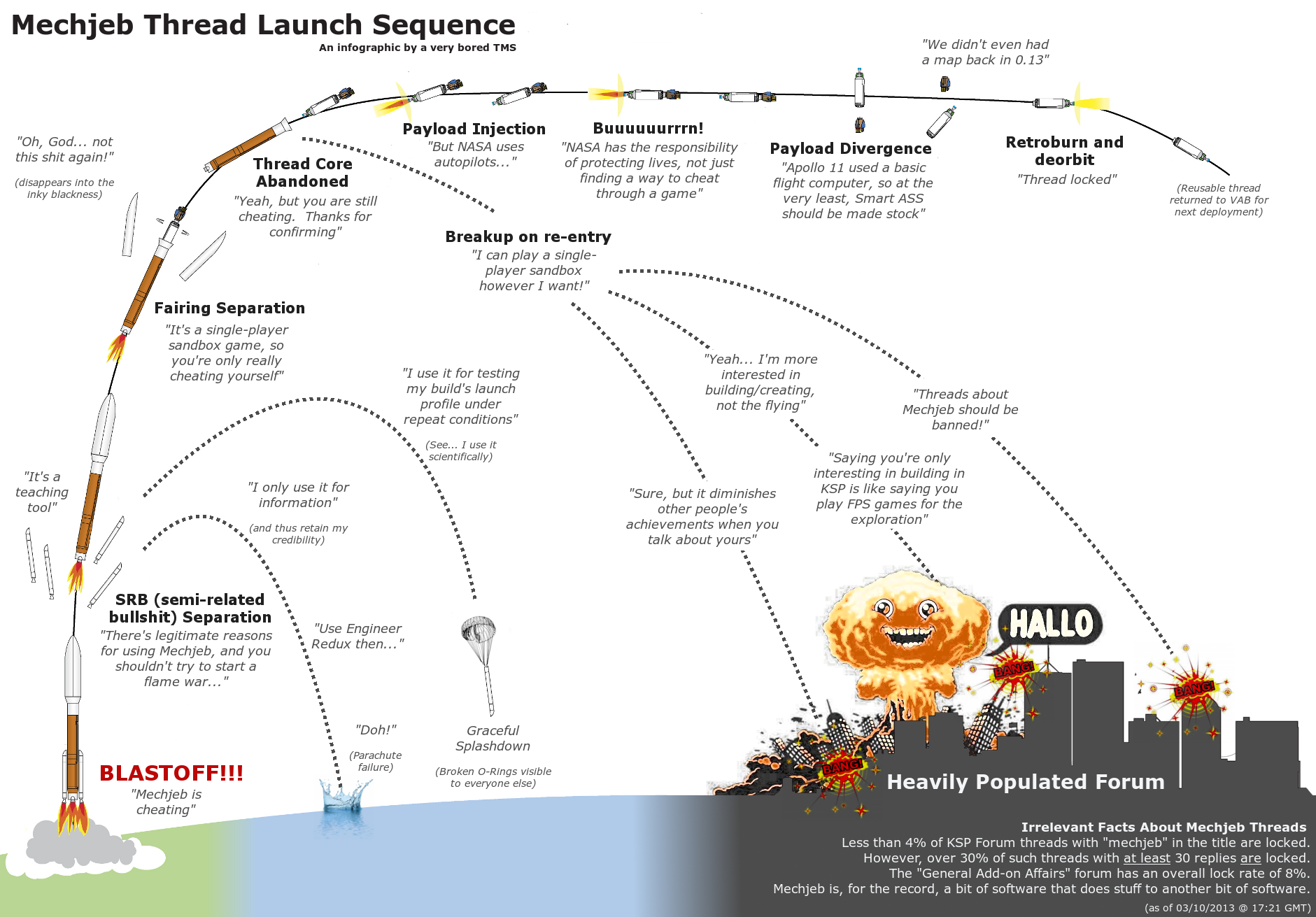 MechJeb in Career Mode - Out of Date, Use as Rough Guide Only for Kerbal Space Program
