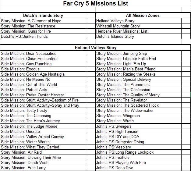 Mission List for Far Cry 5 for Far Cry 5