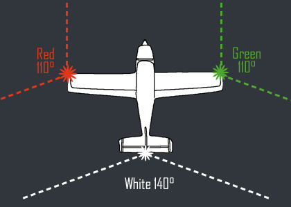 nav lights guide for Kerbal Space Program