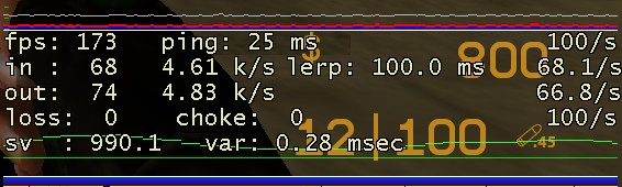 net_graph 1, 2, 3 for Counter-Strike: Source
