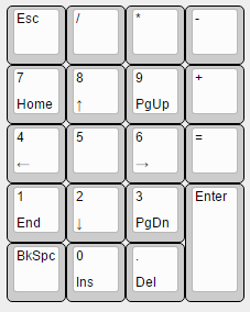 Кто такой *numpad* и с чем его едят? for Counter-Strike: Global Offensive